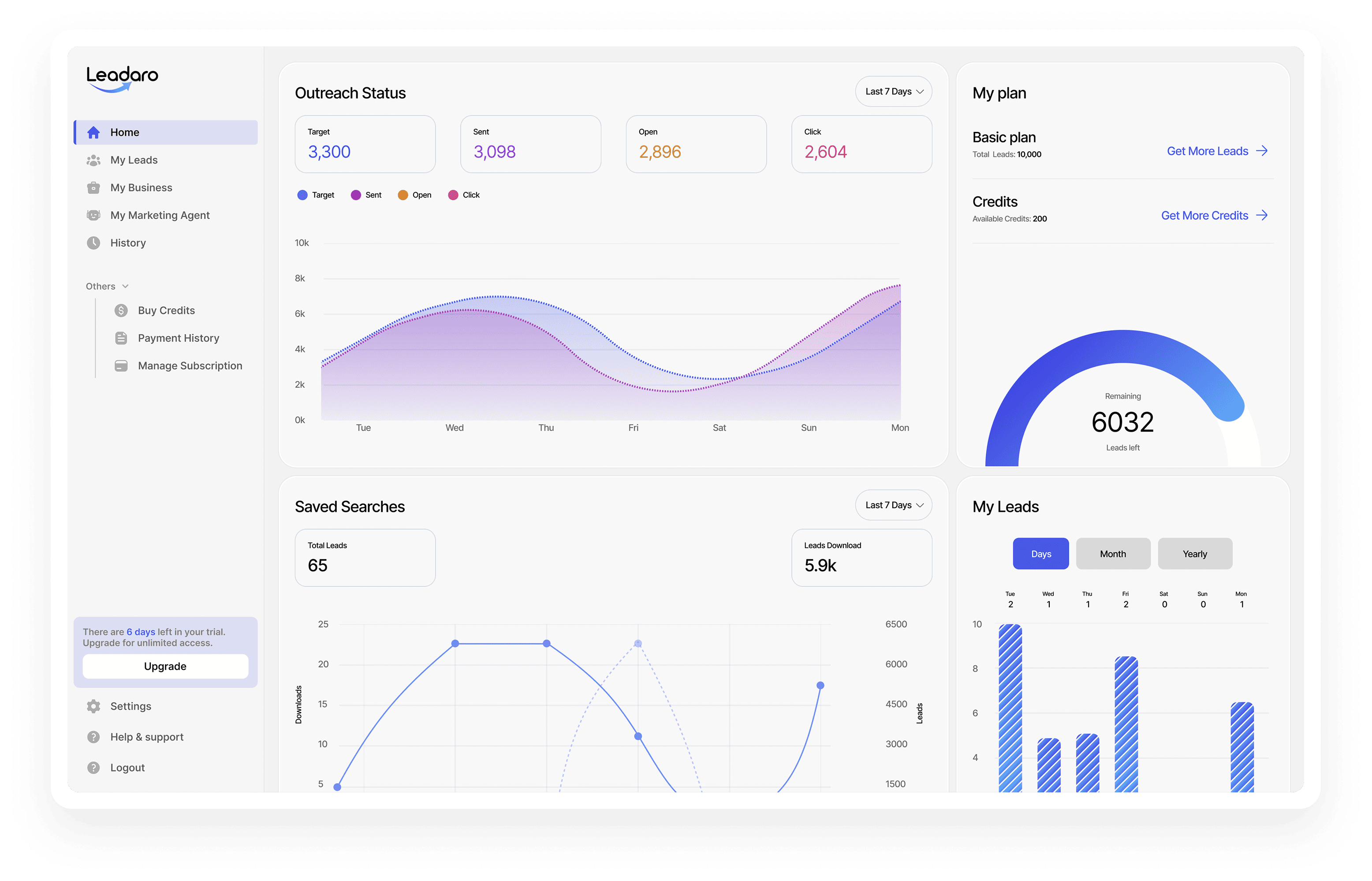 Leadaro Dashboard